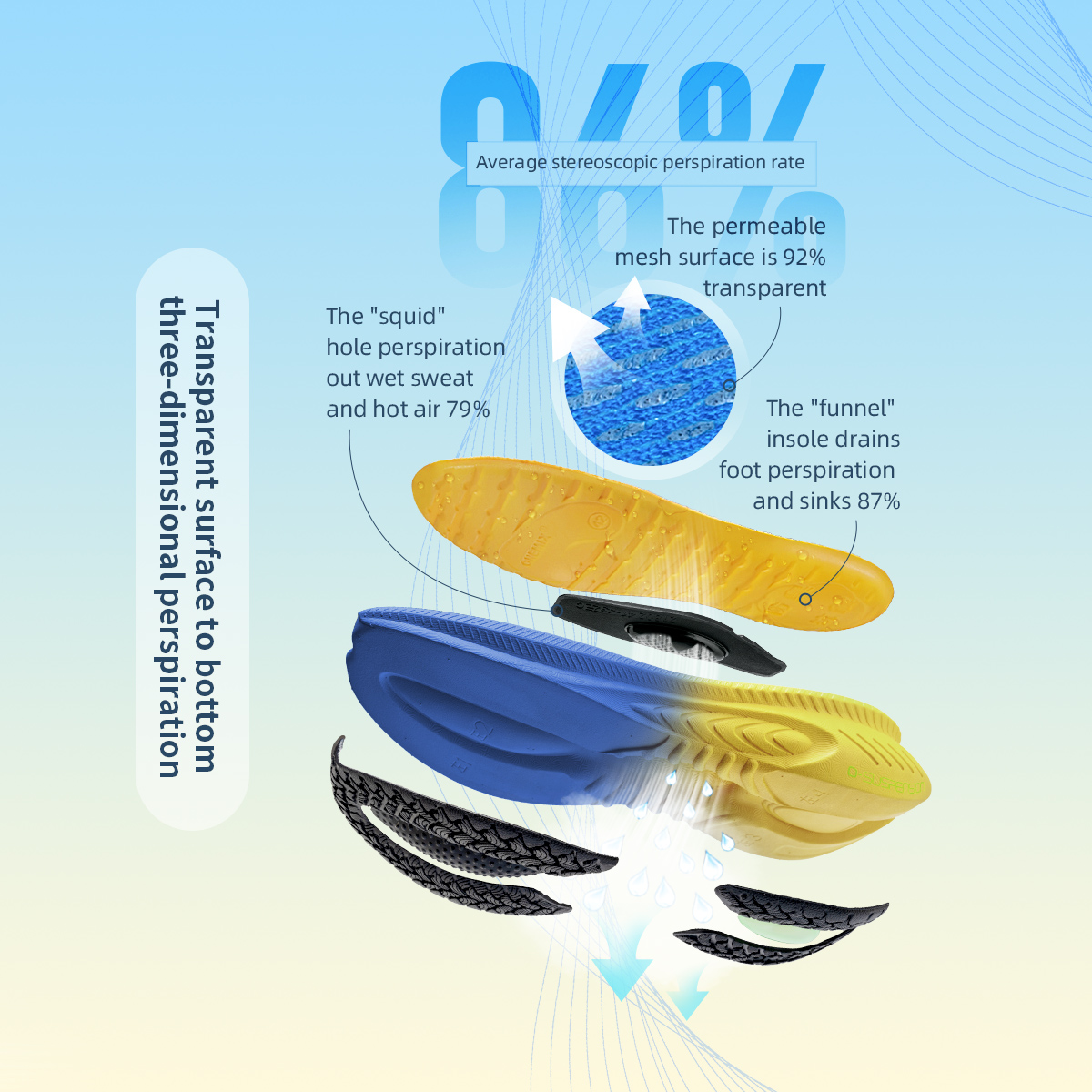 ONEMIX кроссовки для мужчин, у – обзор и цена Balance Cushion Disc